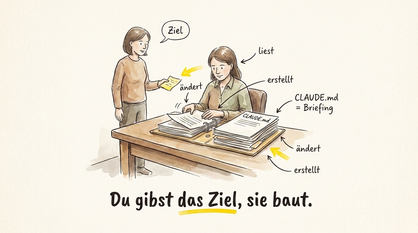 Illustration: Eine Person übergibt einen Zettel mit dem Ziel, eine Kollegin arbeitet am Schreibtisch mit Ordnern und Dateien. Unterschrift: Du gibst das Ziel, sie baut.